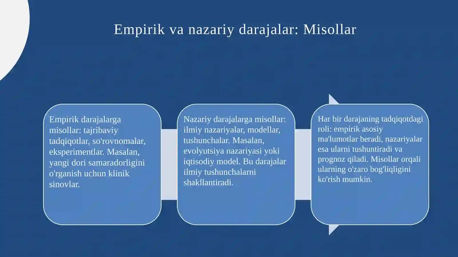 Tadqiqotning empirik va nazariy darajalari 4