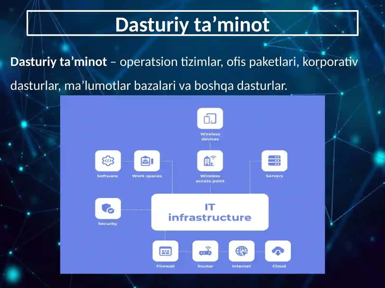 Axborotinfratuzilmasitushunchasi 4