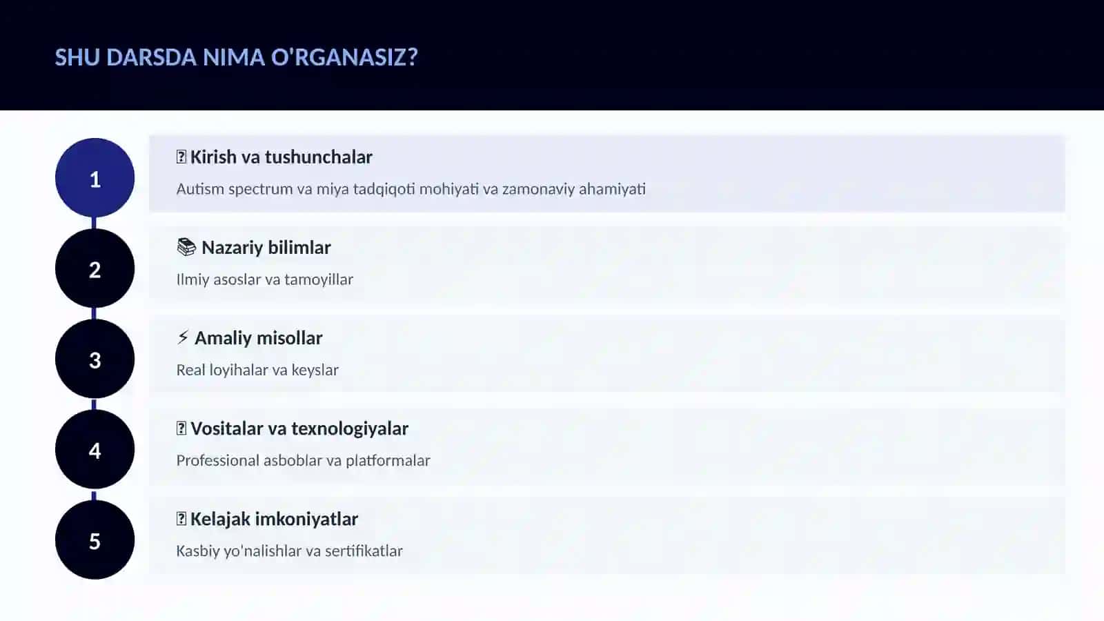 NEYROTEXNOLOGIYA VA MIYA 4