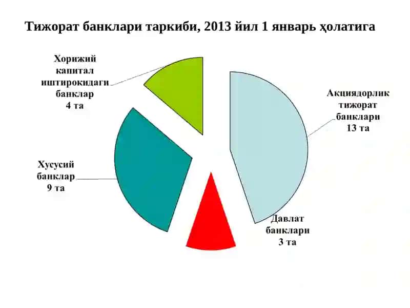 Банк тизими. Пул-кредит сиёсати 4