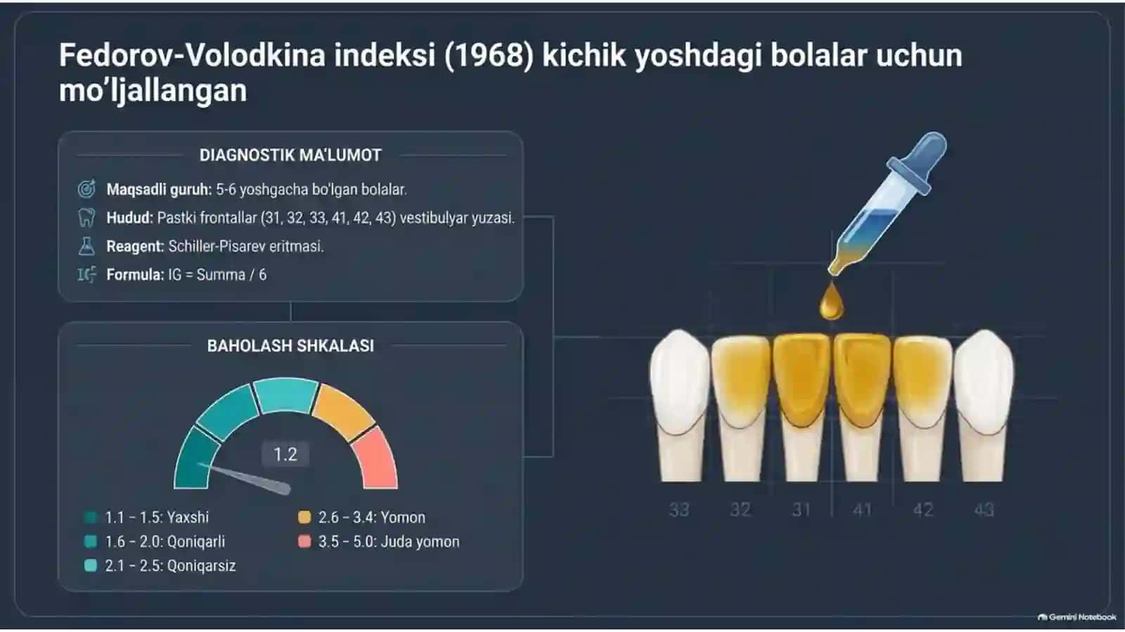 OG’IZ BO’SHLIG’I GIGIYENASI INDEKSI KO’RSATKICHLARI. JSST KRITERIYLARI 4
