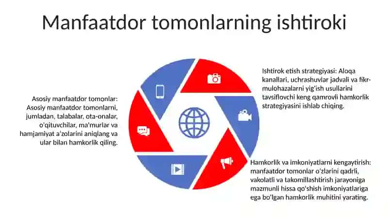 Savodxonlik darajasini oshirish chora-tadbirlar rejasi xaritasi 4