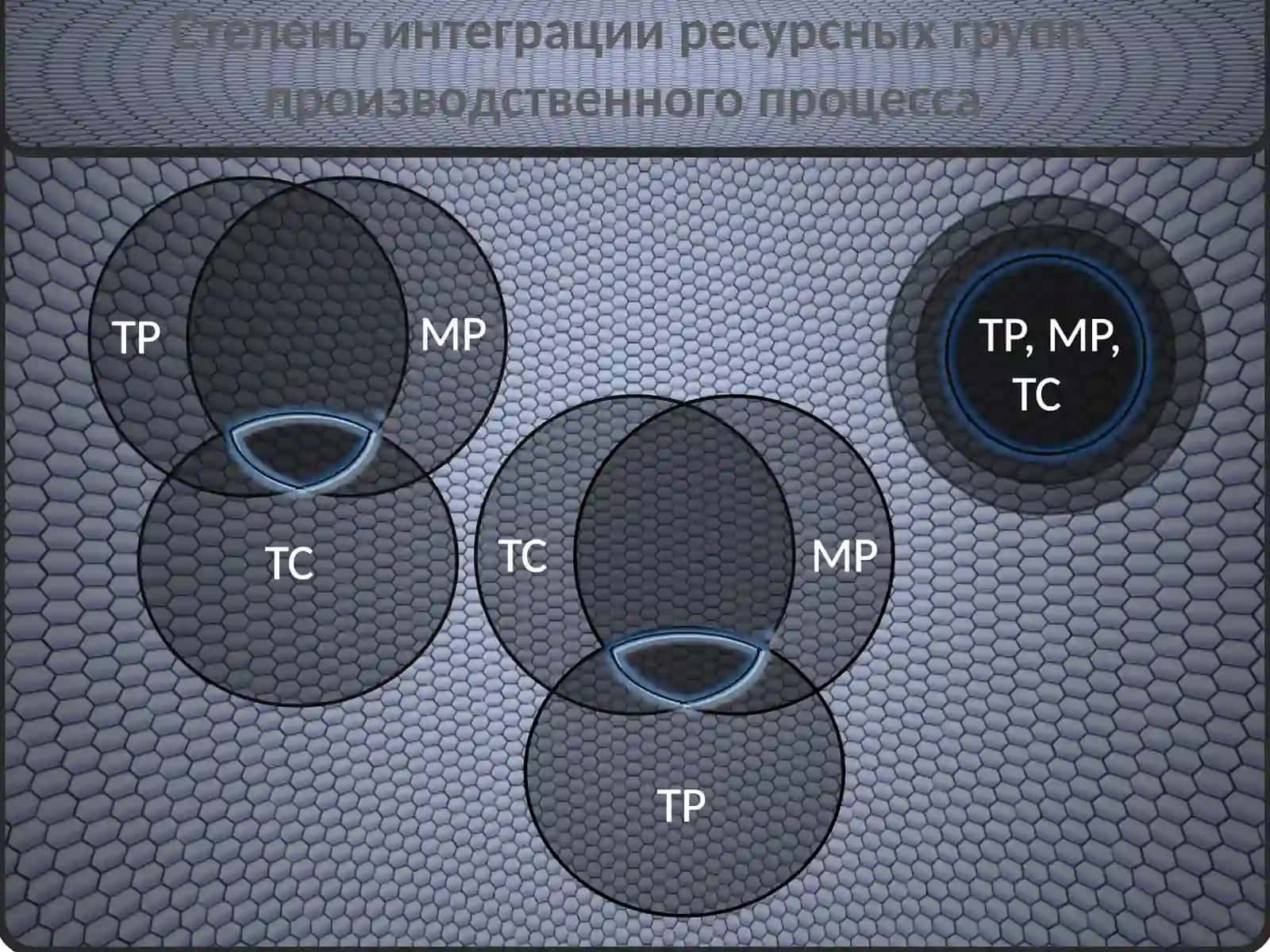 Иерархия системы строительного производства в железнодорожном строительстве 4