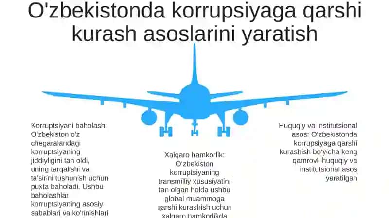 Korrupsiyaga Qarshi Kurashning Jahon Tajribasi 4