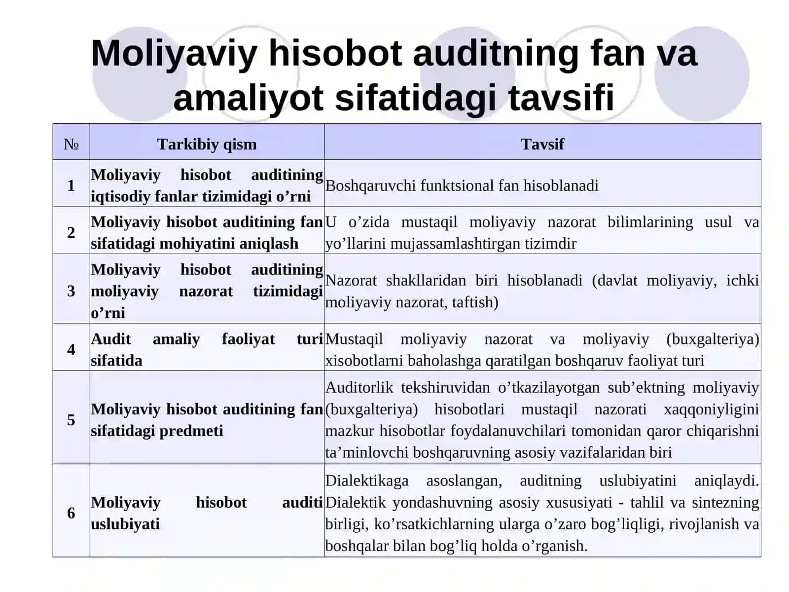 MOLIYAVIY HISOBOT AUDITIfani 4