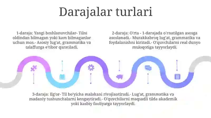 Daraja Va Uning Xossalari 4
