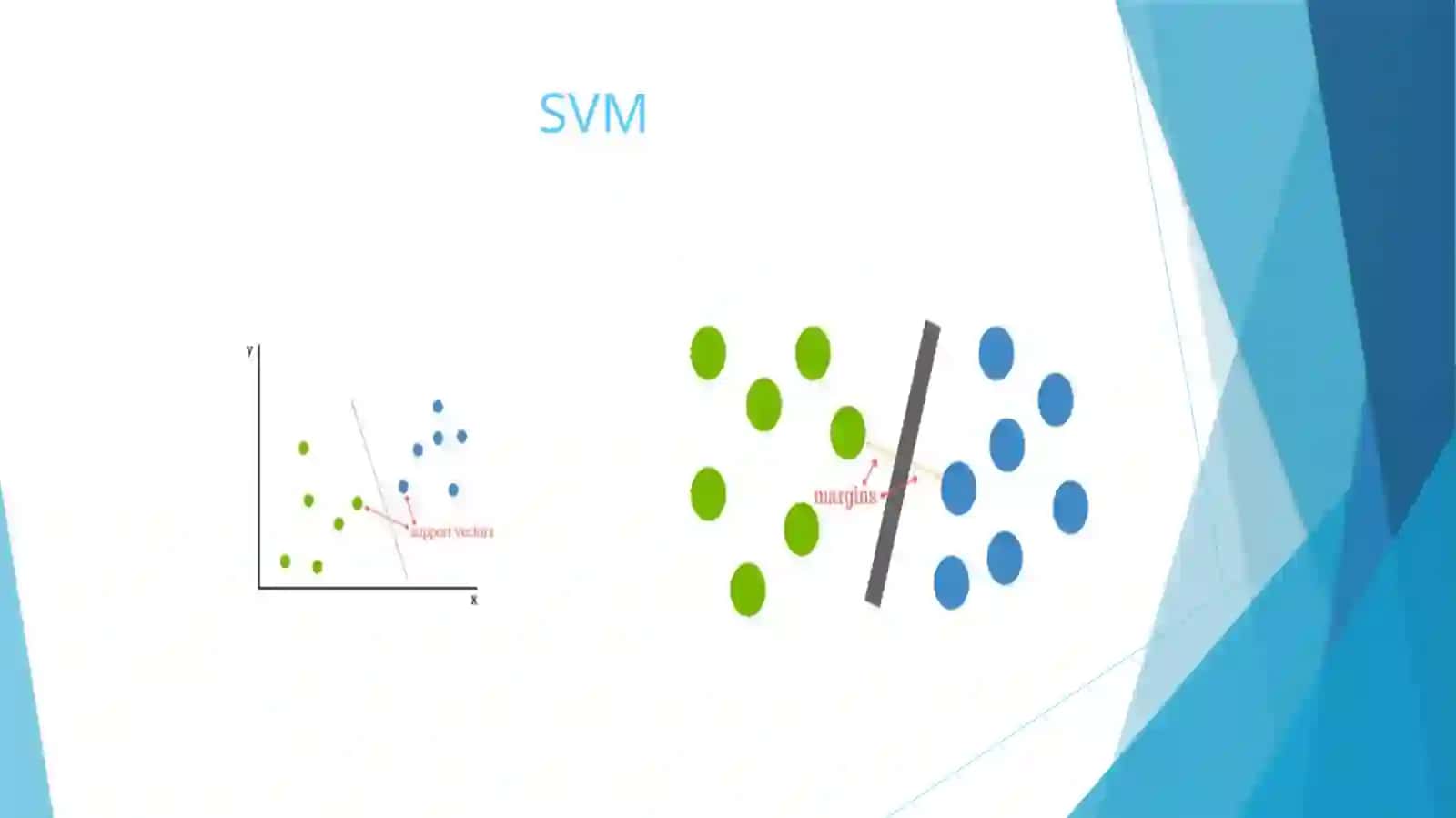 Support Vector Machine Algorithm 4