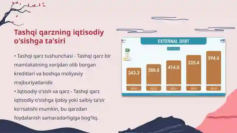 Oʻzbekistoniqtisodiyotiningqarzmuammolari:tashqiqarzvaungaxizmatko'rsatish 4