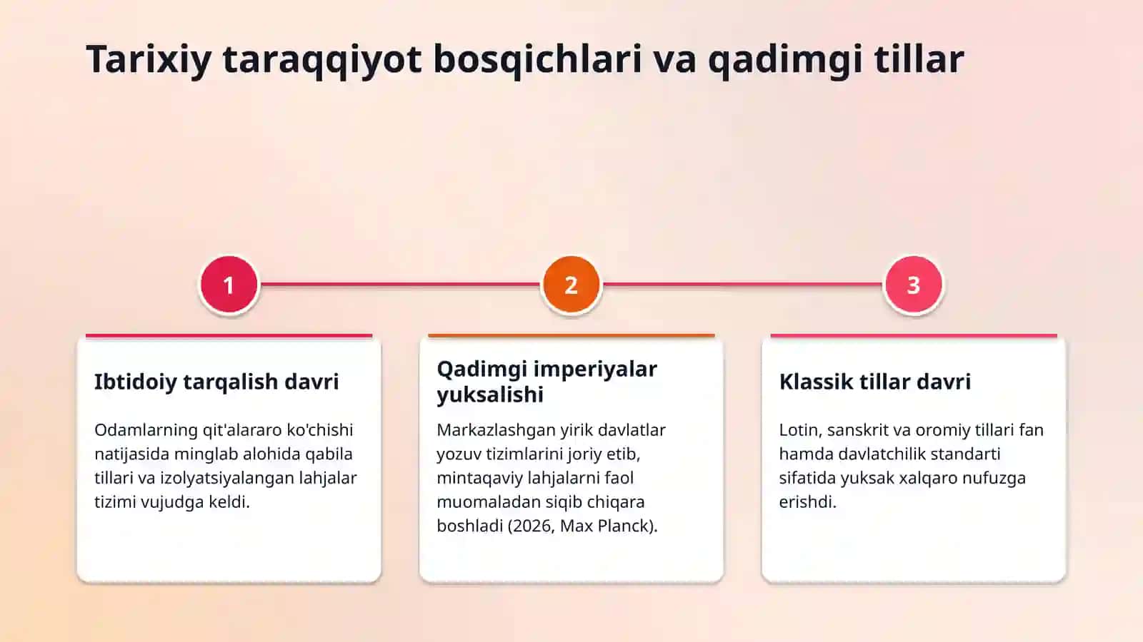 Dunyo tillari taraqqiyoti va tanazzuli 4