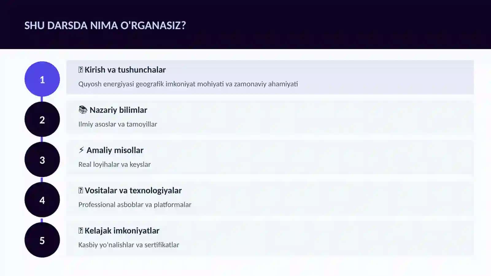 Quyosh energiyasi geografik imkoniyat 4
