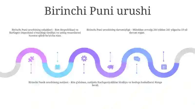 Puni Urushlari 4