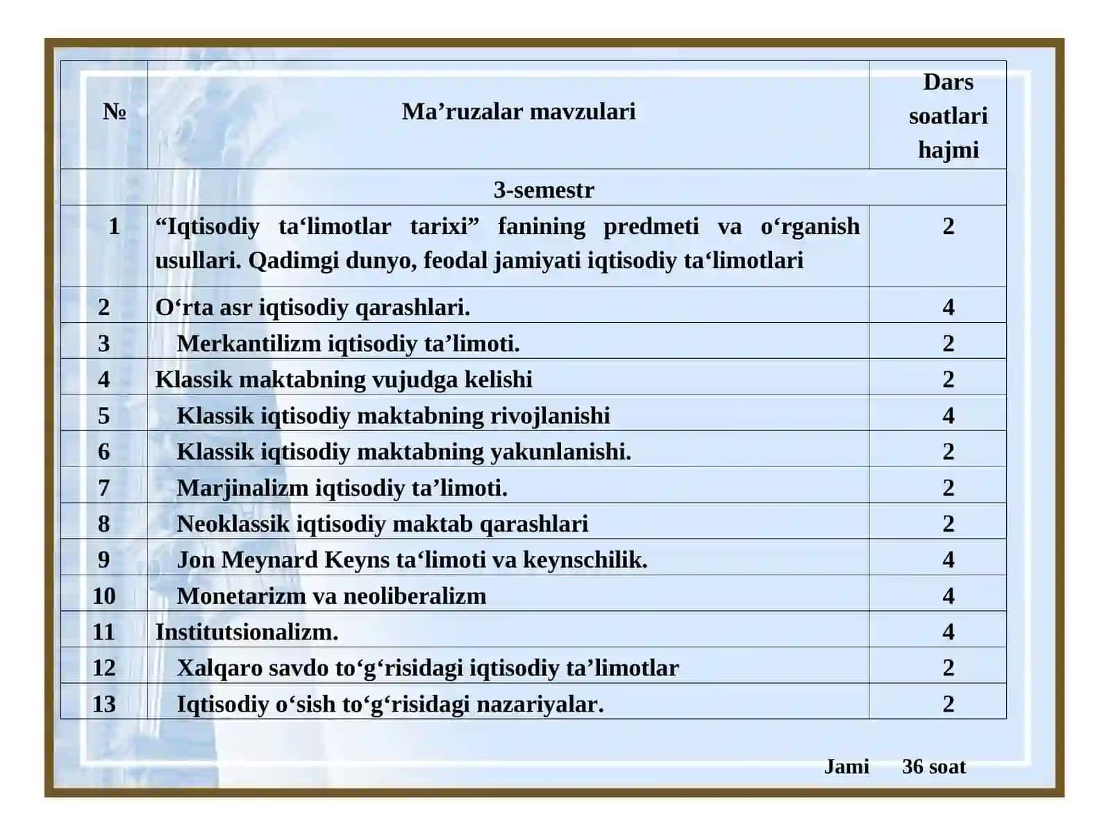 ИҚТИСОДИЙ ТАЪЛИМОТЛАР ТАРИХИ ФАНИДАН (СЛАЙДЛАР) 4