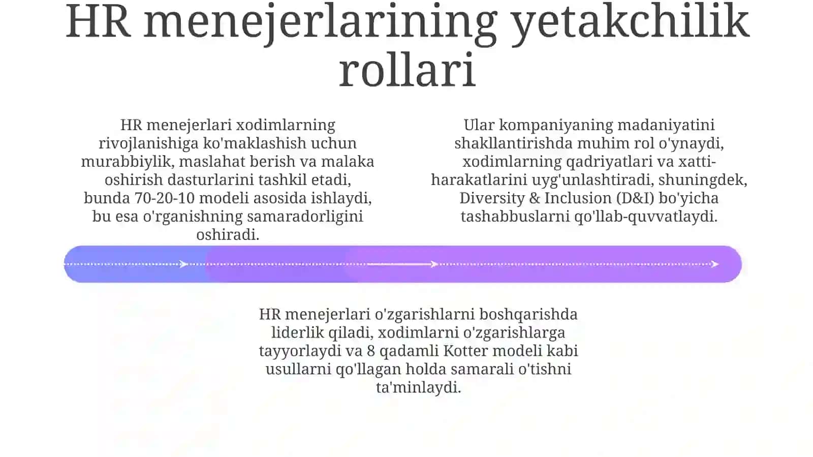 Insonresurslarini boshqarishda yetakchilik 4