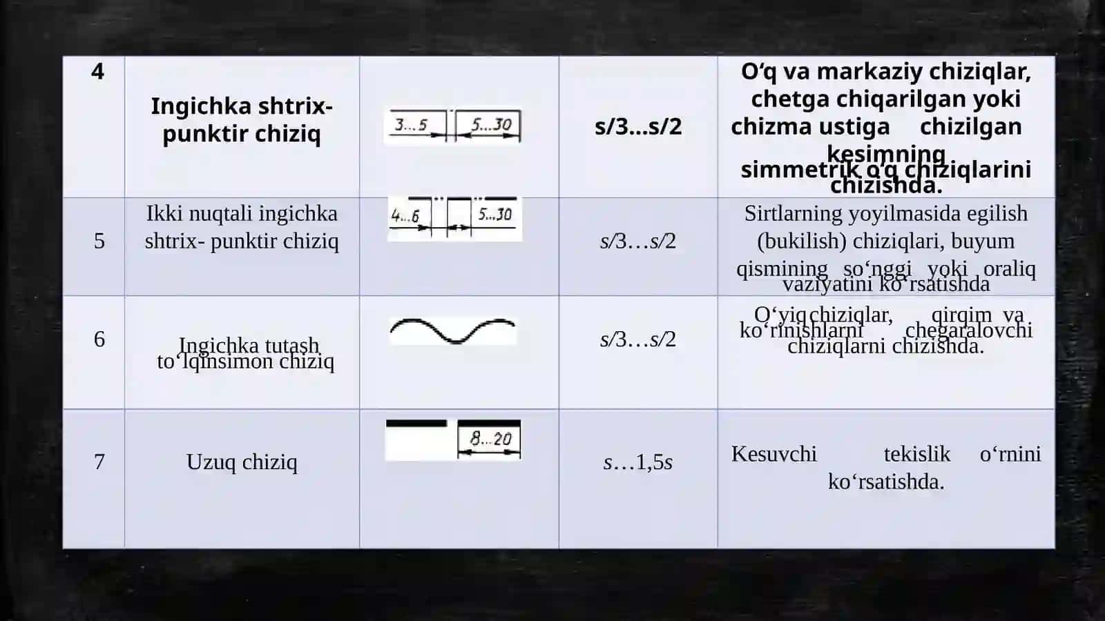 Chiziq turlari va toʻgʻri chiziqlar 4