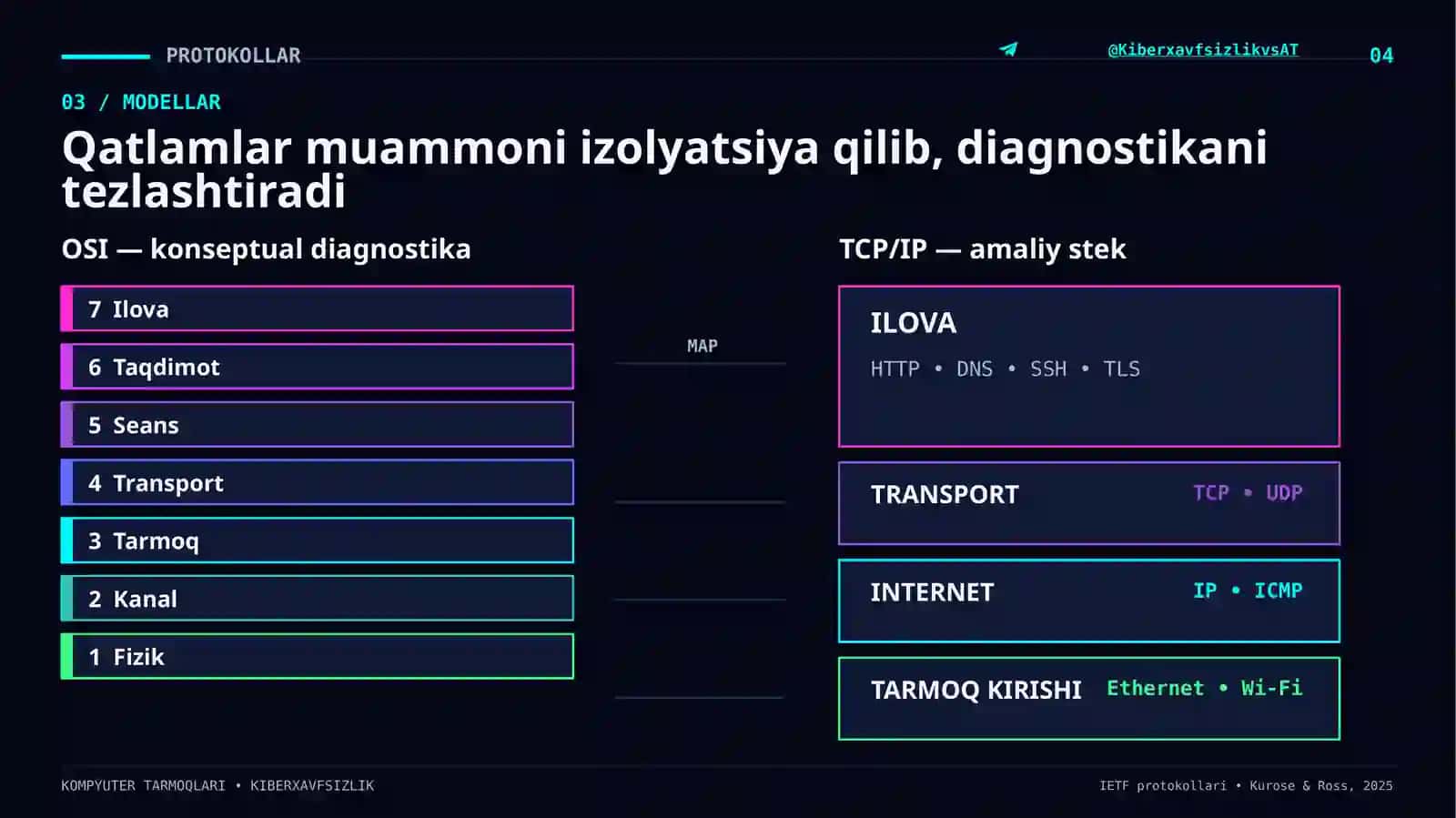 TEXNIK TAQDIMOT 4