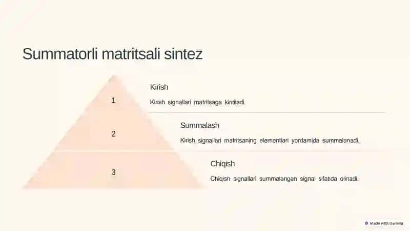 Matritsali sintez va uning xillari 4