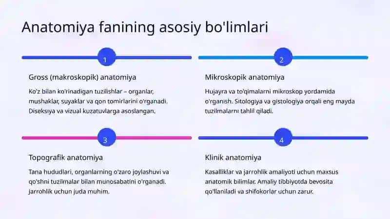 Anatomiya fanining vazifalari va bo'limlari 4
