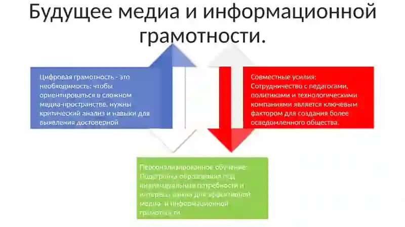 Медий ва информатсия билан аниқлик тарбияси 4