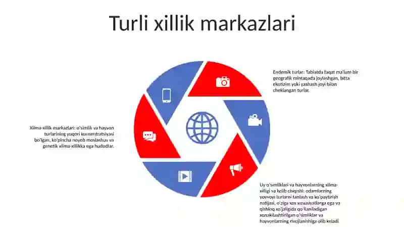 Xonakilashtirilgan Hayvon, Madaniy O'Simliklarning Xilma-Xilligi Va Kelib Chiqishi 4