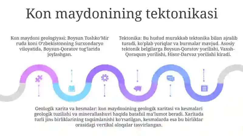 Boysun ToshkoʻMir Koni Geologik Joylashuv OʻRni, Relyefi Uning Tektonikasi,Geologik Xaritasi Va Razrezi 4