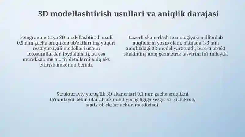 Obidalarni 3D modellashtirishning ahamiyati 4
