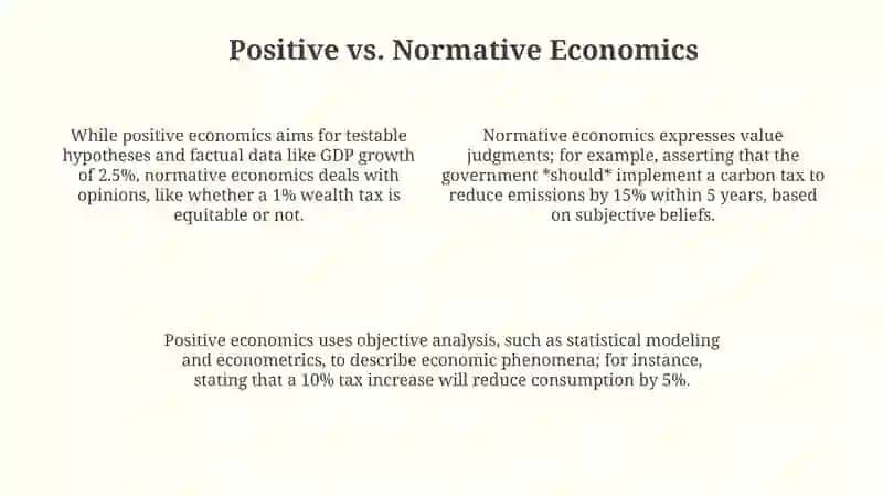 Macroeconomic Analysis Methods 4