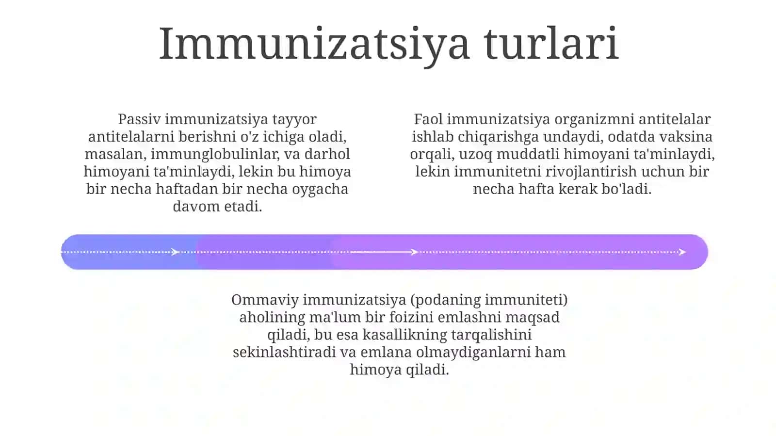 Immunizatsiya: Ta'rif, ahamiyati va turlari 4