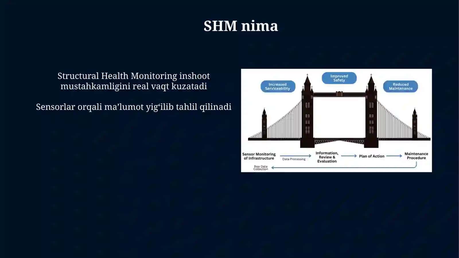 SHM — Structural Health Monitoring—BinovaInshootlaruchunAvtomatlashganKonstruktivMonitoringTizimiloyihasi 4