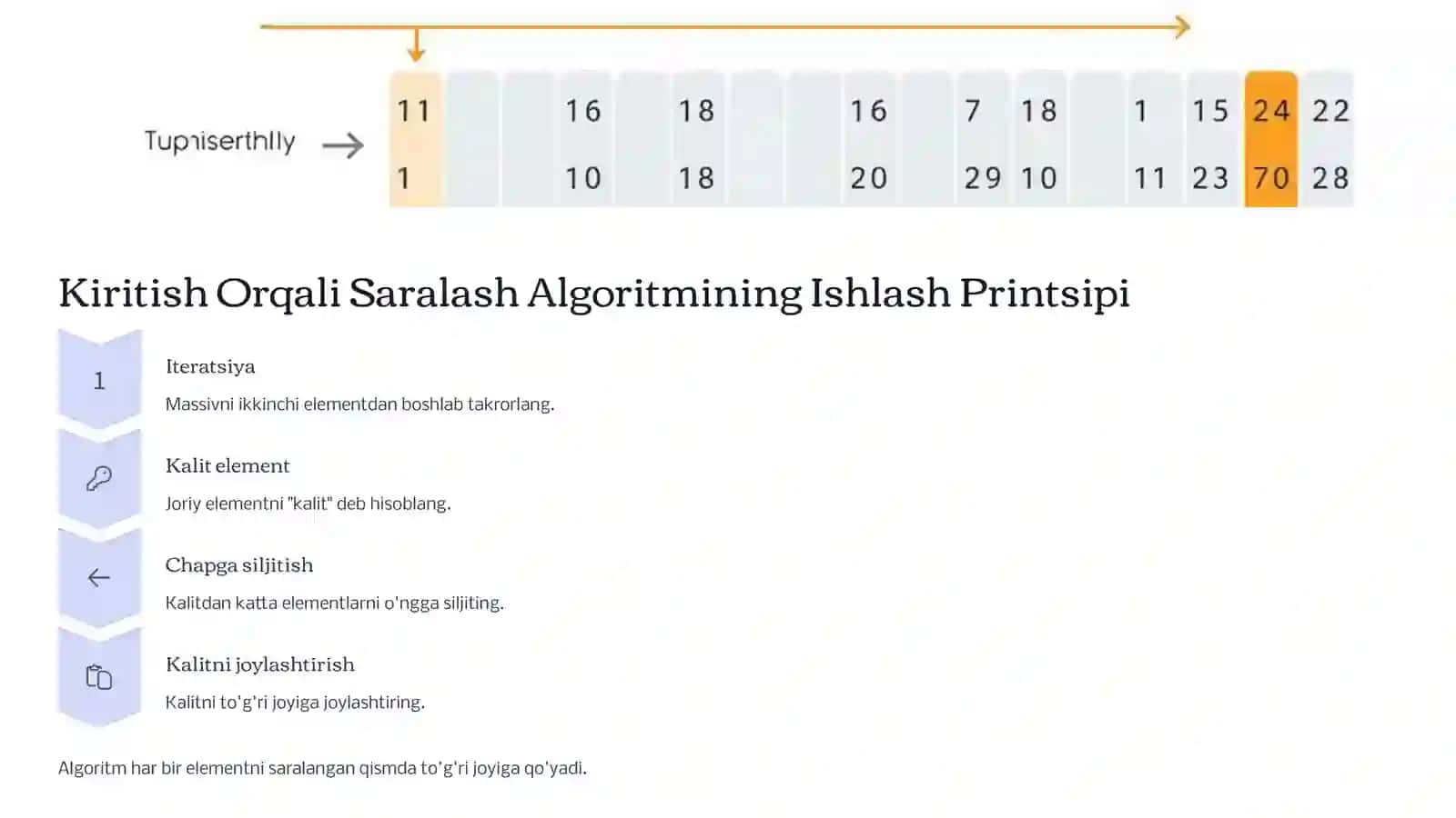 Kiritish Orqali Saralash Algoritmi 4