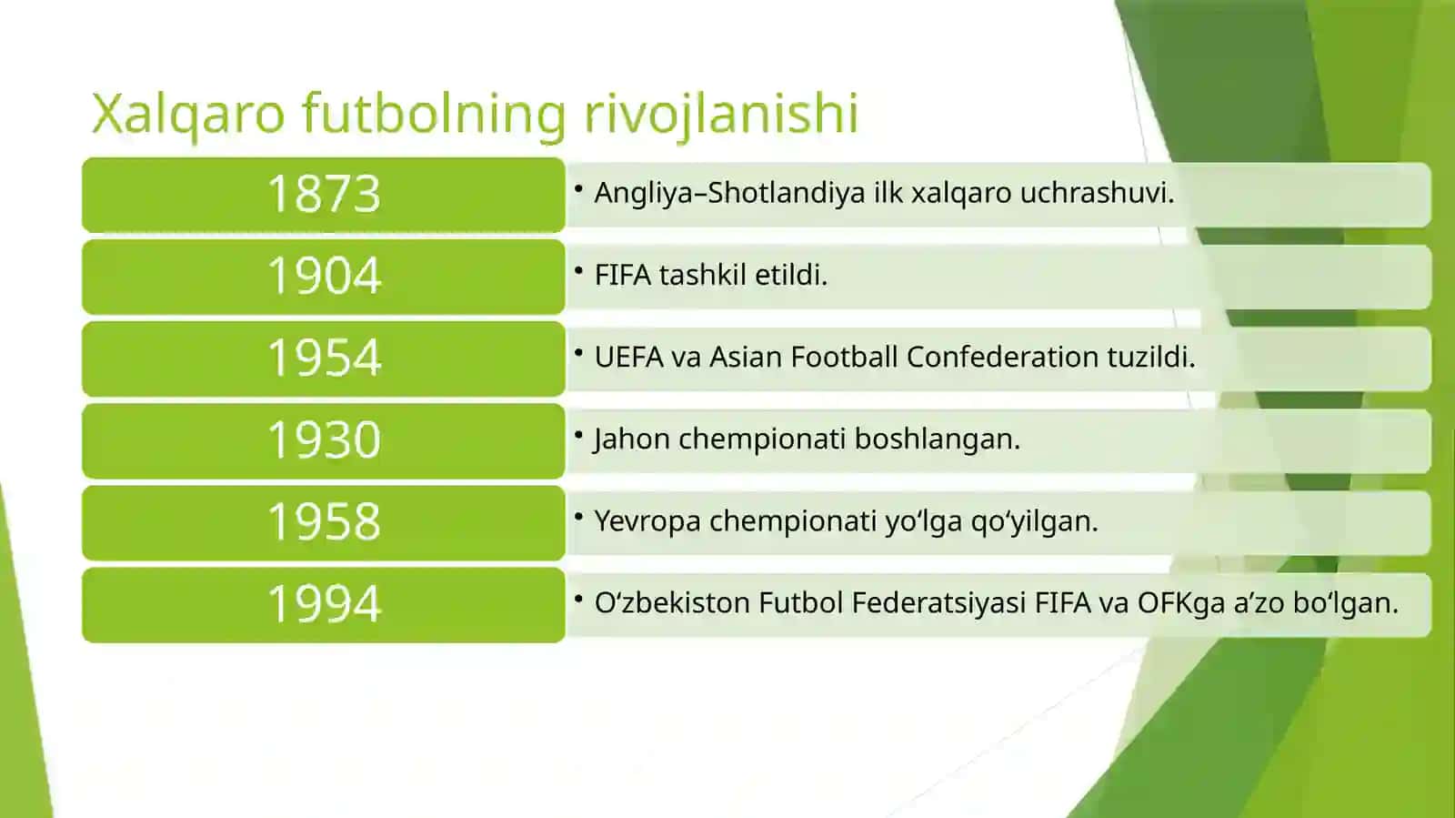 Futbol o‘yinining tarixi, qoidalari, texnikasi va taktikasining tasnifi 4