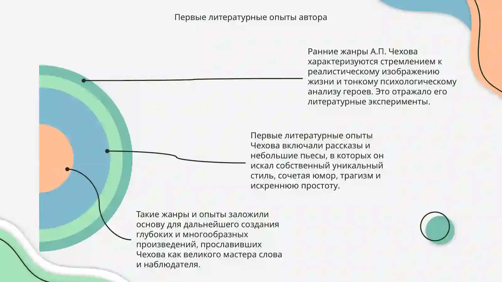 Ранние жанры А.П. Чехова 4