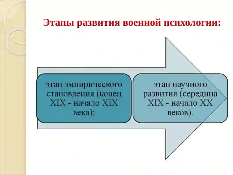 Презентация на тему: «Военнаяпсихология» 4
