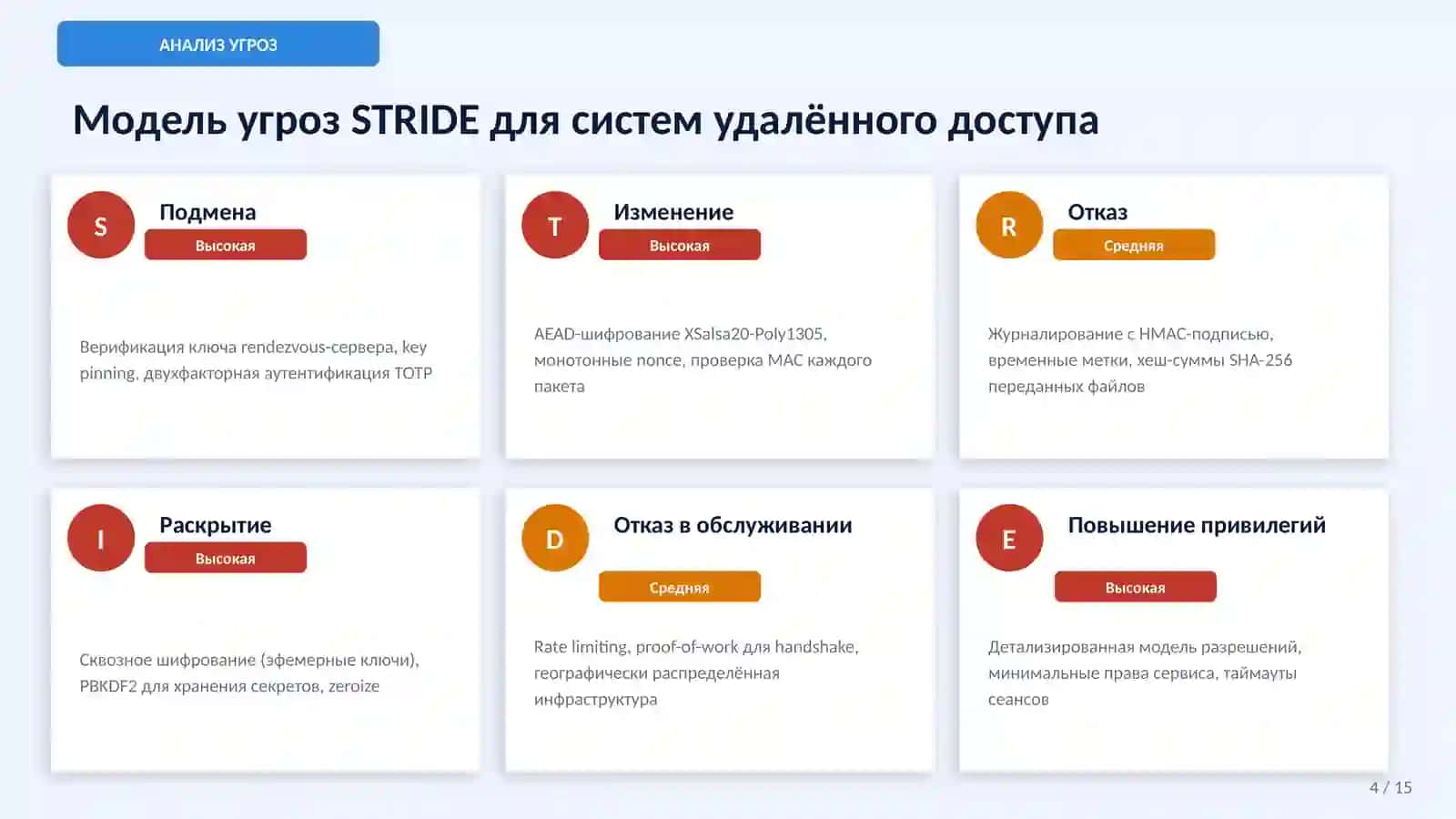 ДИПЛОМНЫЙ ПРОЕКТ 4