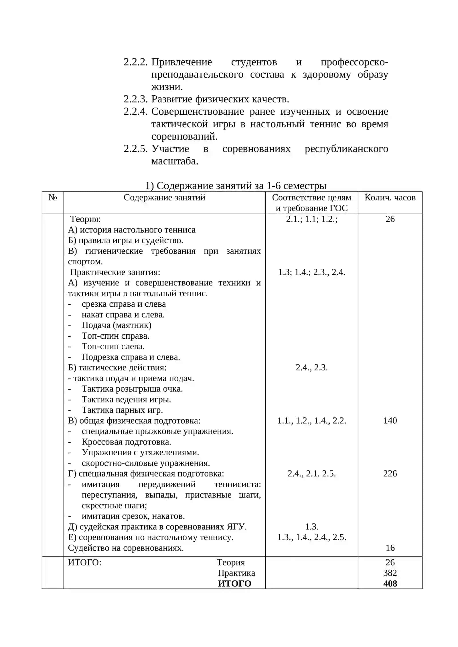 РАБОЧАЯ ПРОГРАММА по повышению спортивного мастерства и по оздоровлению, укреплению здоровья студентов 4
