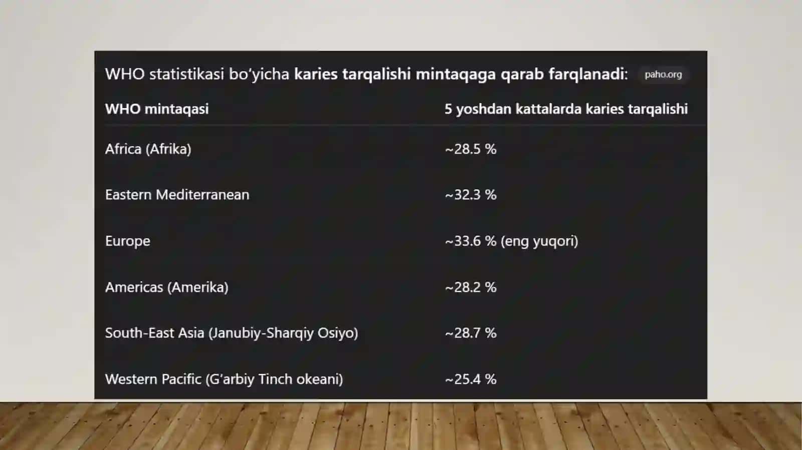 Kariesni umiumiy davolash usullari 4