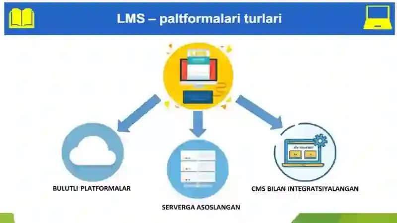 LMS platformalari 4