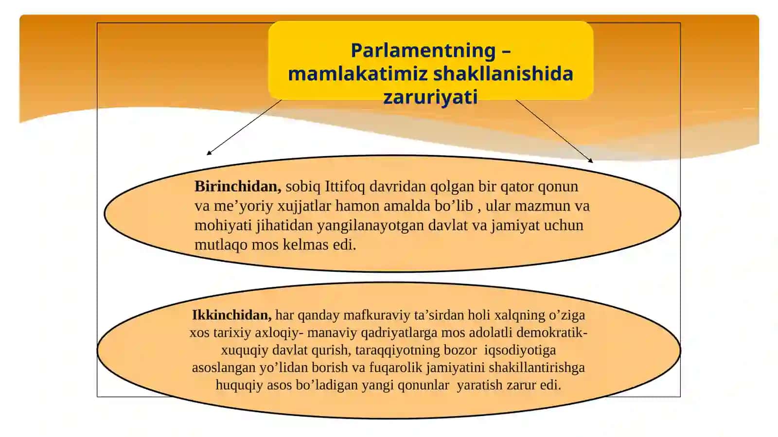 Yangi O’zbekistondagi parlament islohotlari zaruriyati, tajriba va muammolar 4