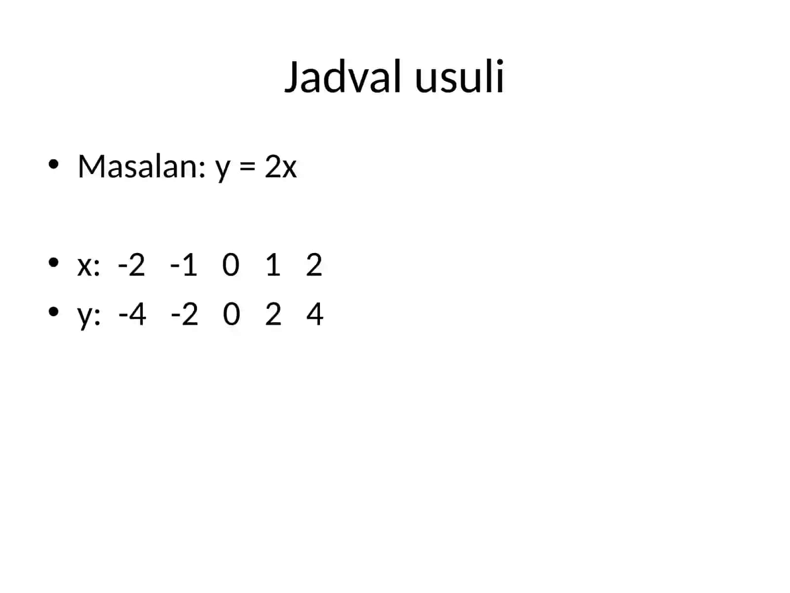 Funksiyani berilish usullari 4