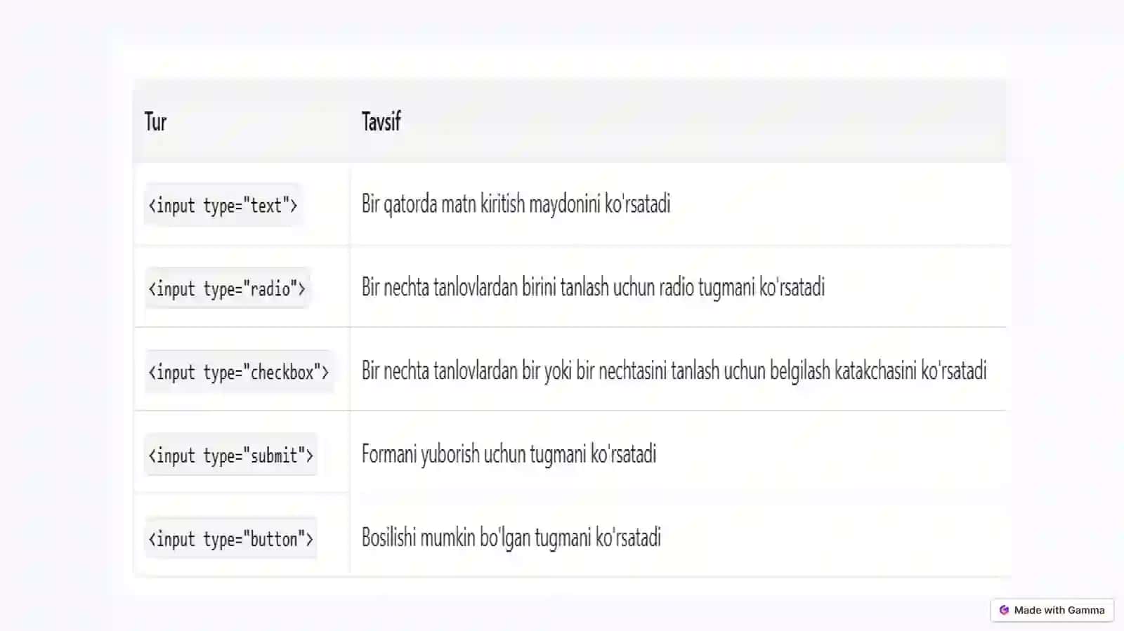 HTML Tili va uning teglar bilan ishlash metodikasi 4