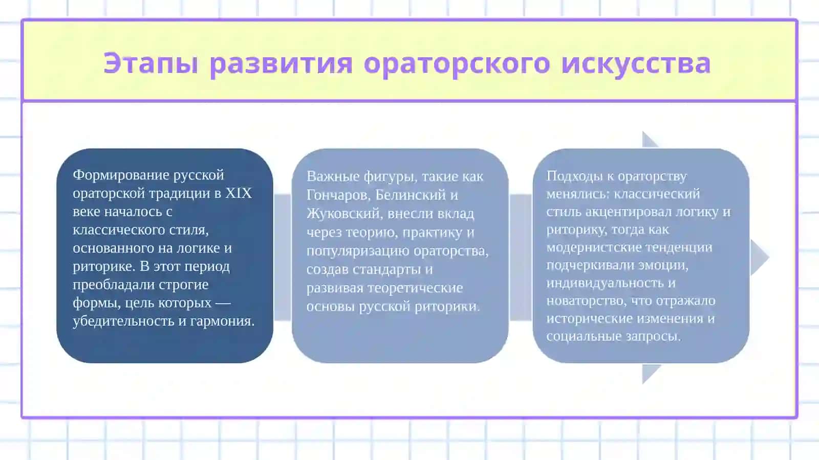 Развитие ораторской традиции в русской школе XIX века. 4