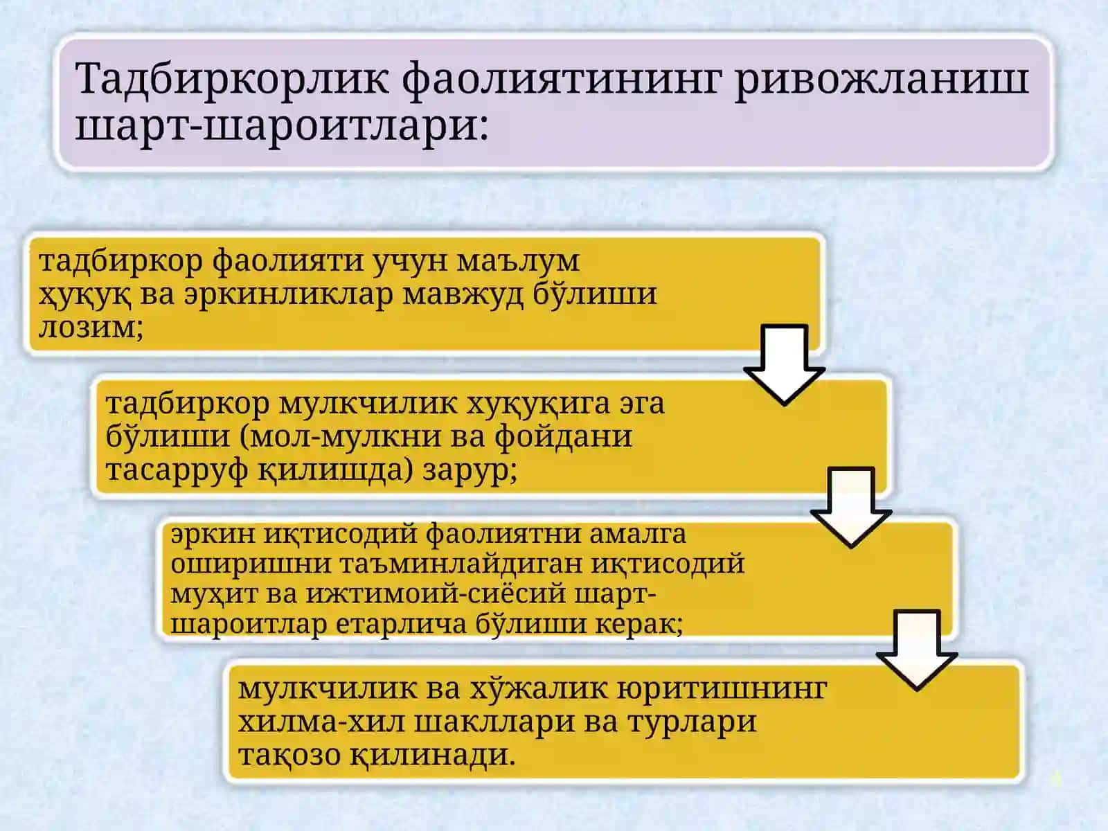 ТАДБИРКОРЛИК КАПИТАЛИ 4