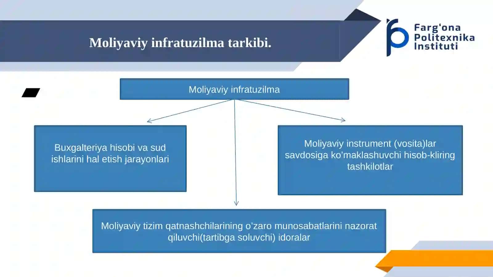 Moliyaviy infratuzilma va moliyaviy tizimni tartibga solish 4