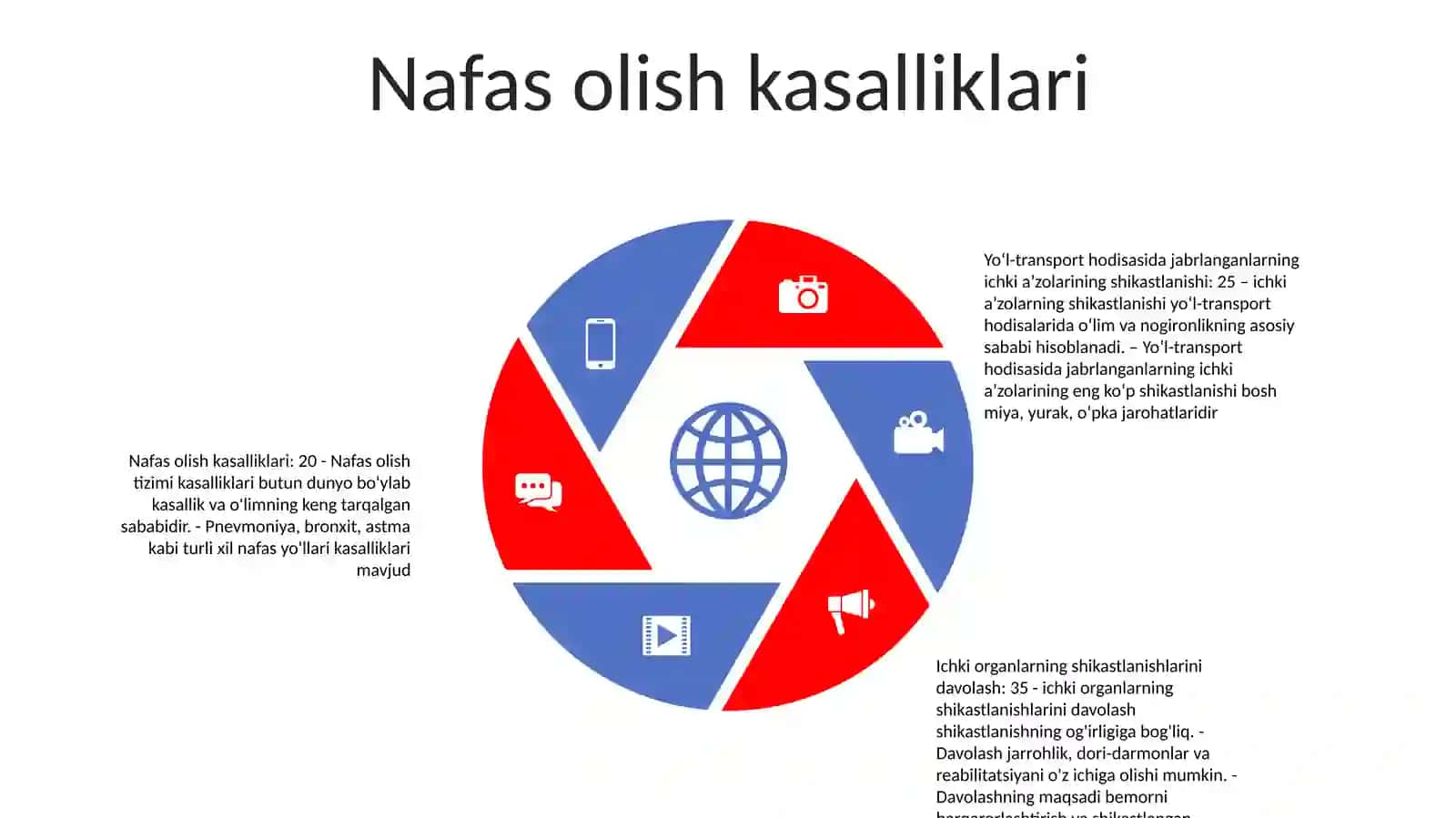 Urush Vaqtida Jarohat Olganlarda Ichki AʼZolar Kasalliklari Va Ularni Davolash 4