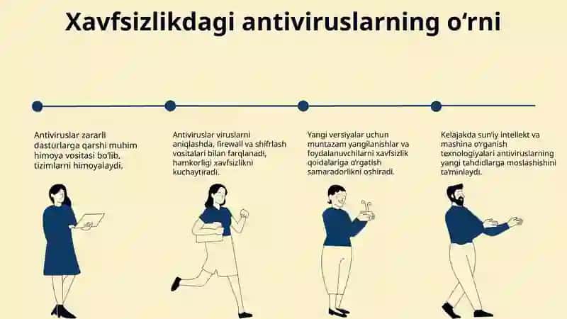 Antiviruslar Mingoʻrniva 4