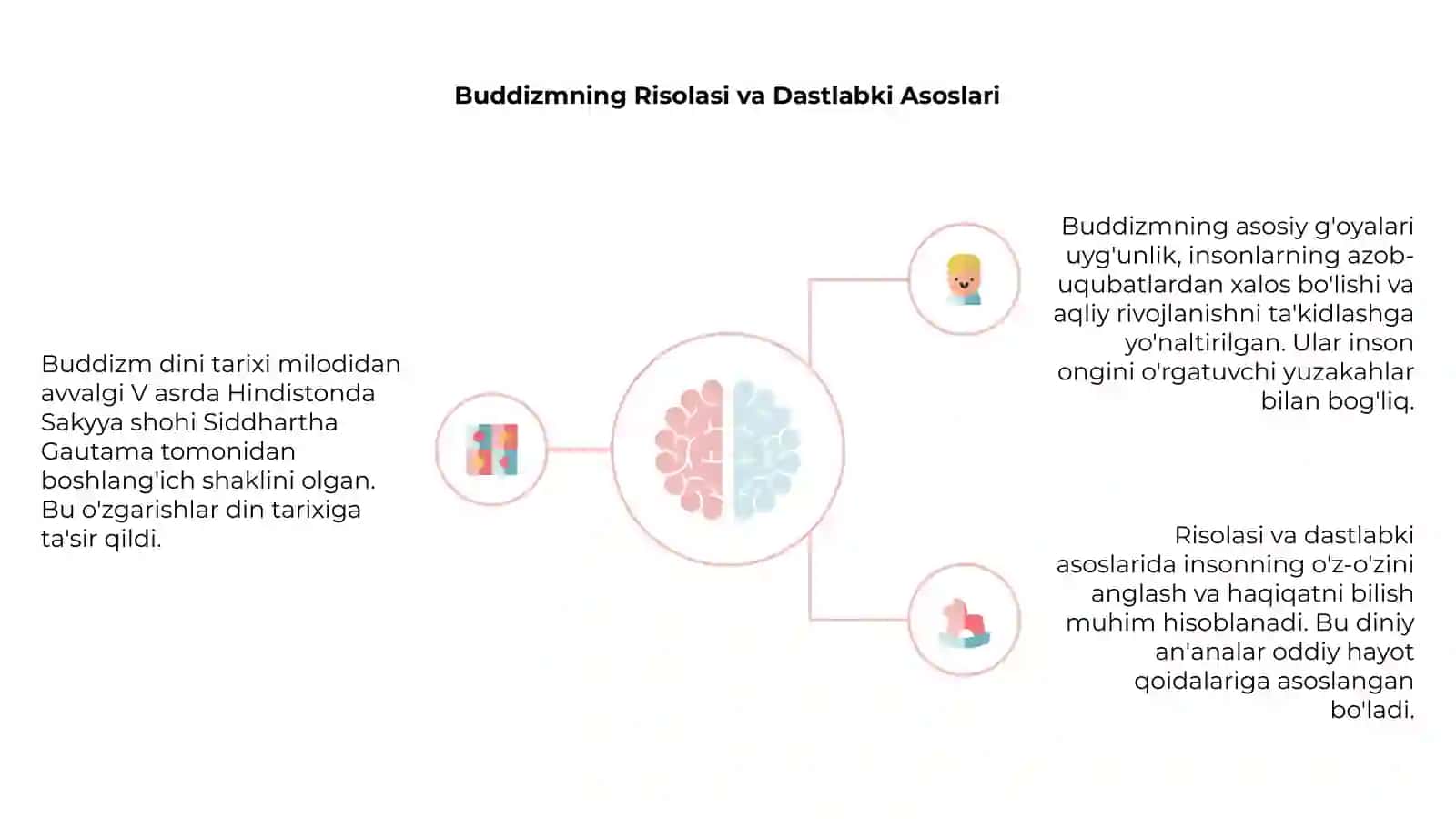 Buddizmning Tarixi Asoslari 4