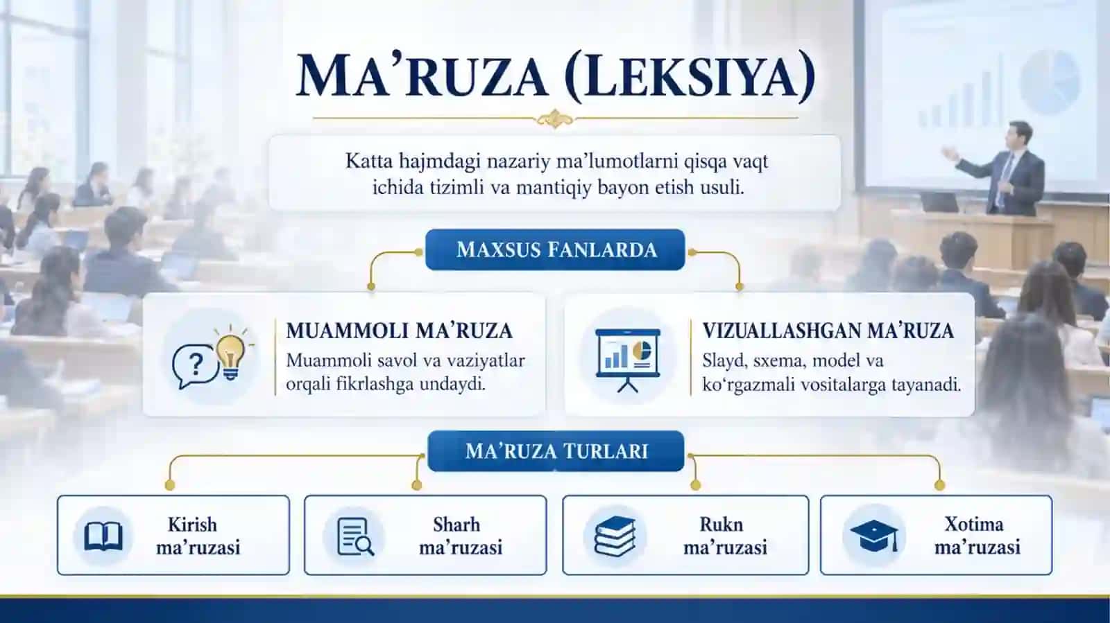 Maxsus fanlarni o'qitishda o'gzaki metodlar baxs munozara hikoya amaliy metodlar 4