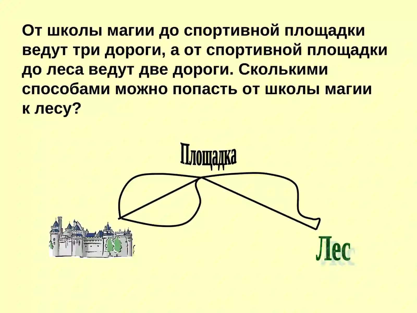 Самостоятельная работа 4