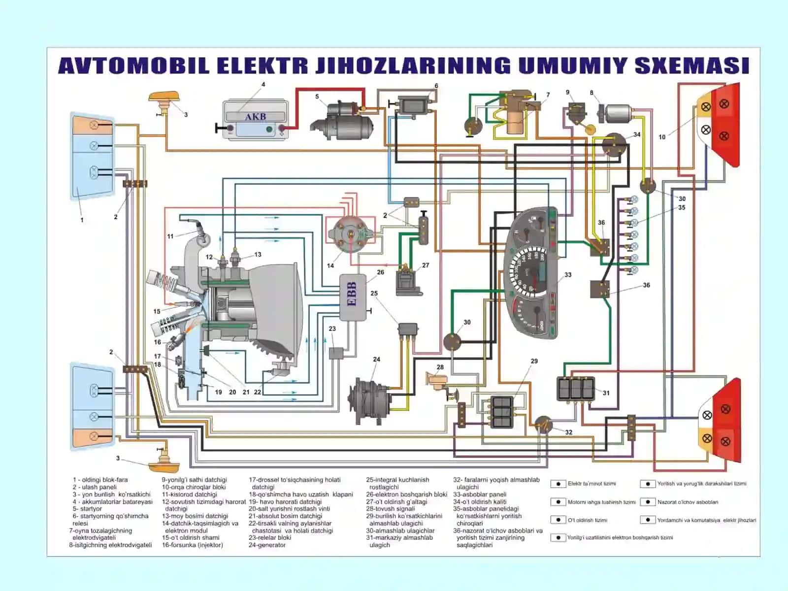TRANSPORT VOSITALOARINING ELEKTR JIHOZLARIVA ELEKTRON TIZIMLARI 4