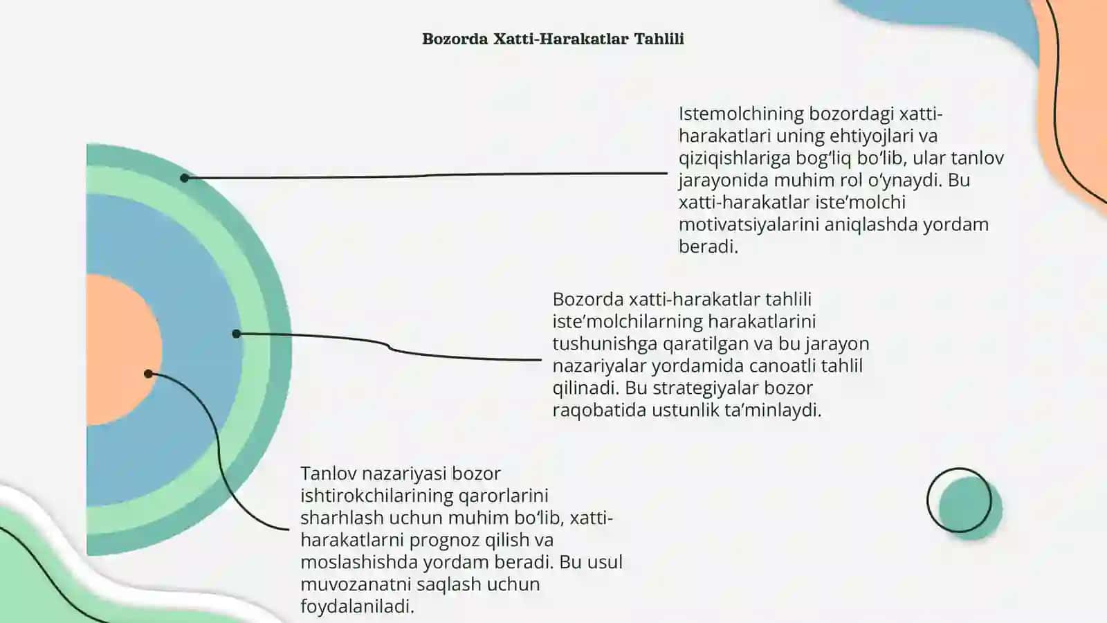 Istemolchining bozordagi xatti-harakati va uning tanlovi nazariyasi 4