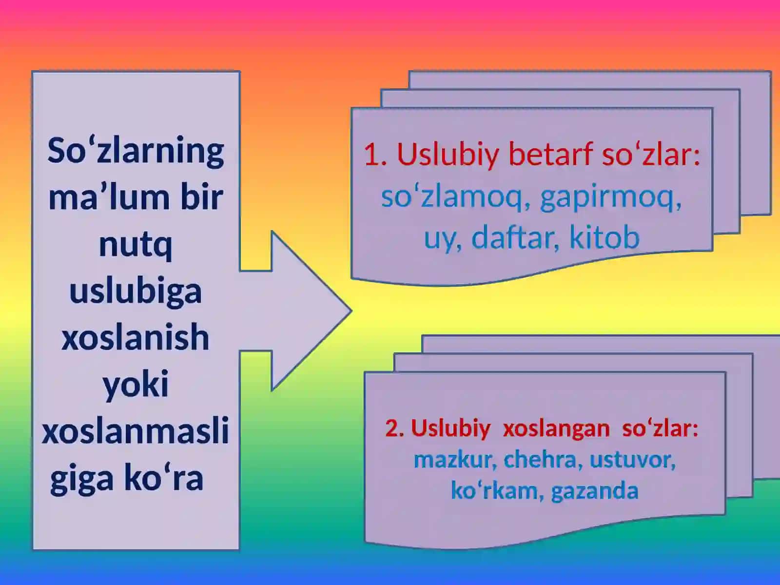 USLUBIYAT. USLUBIY XATO VA UNING YUZAGA KELISH HOLATLARI 4